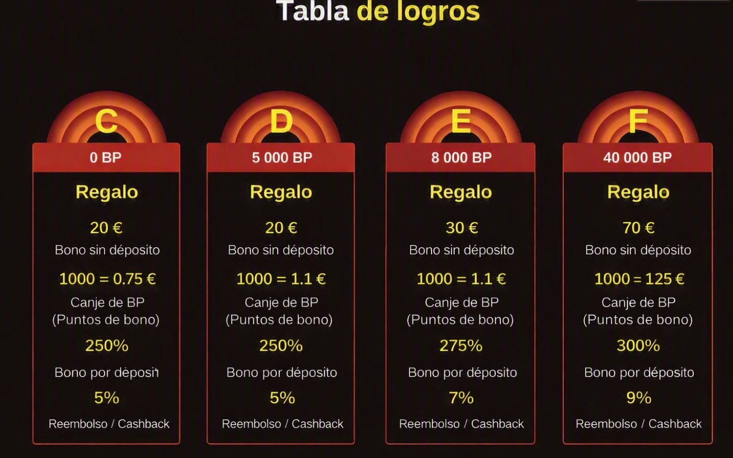 Bono Beep Beep 310 por ciento con código LUCK7